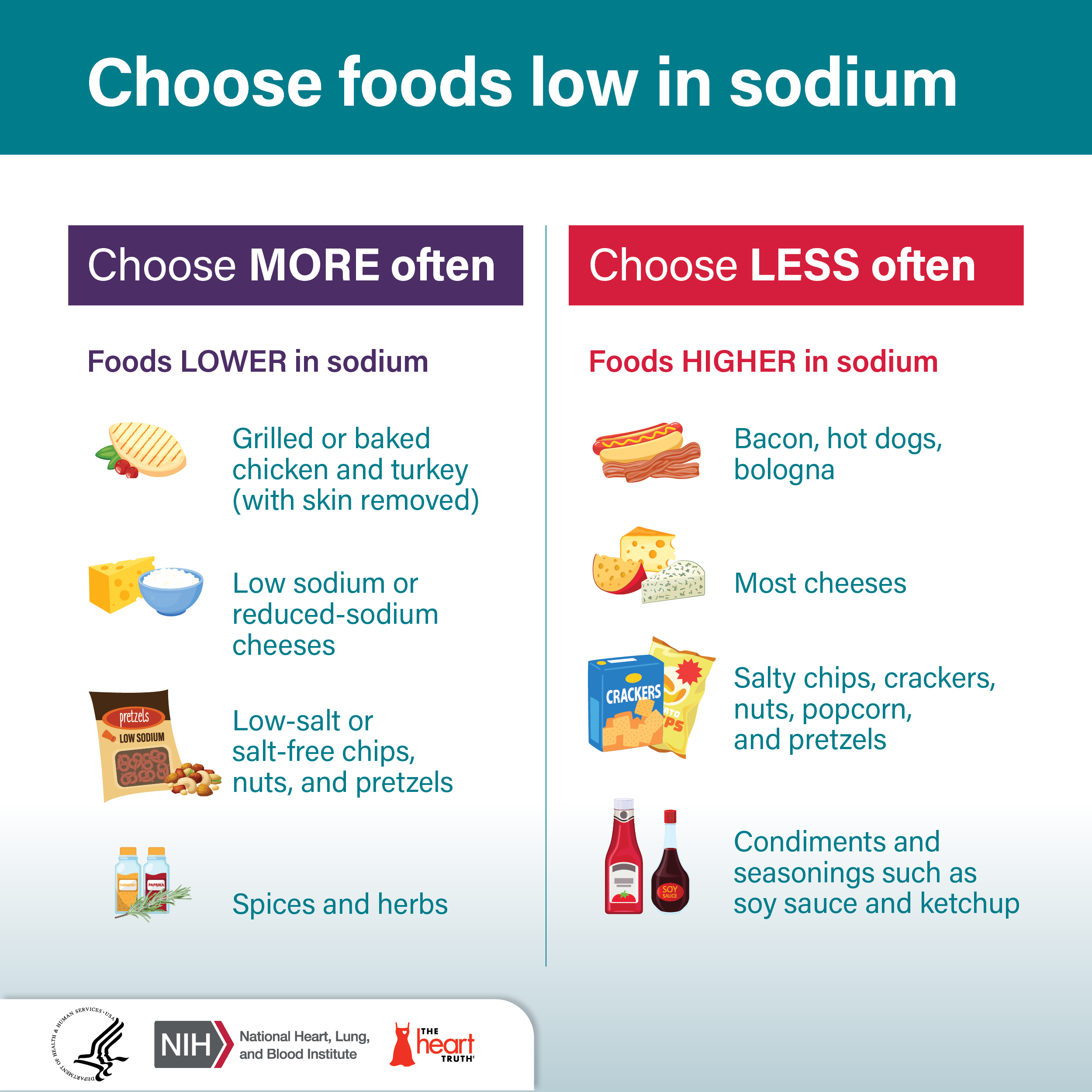 Hbpem Low Sodium Food Sm Graphic Final Hbpem Low Sodium Food Sm Graphic Final