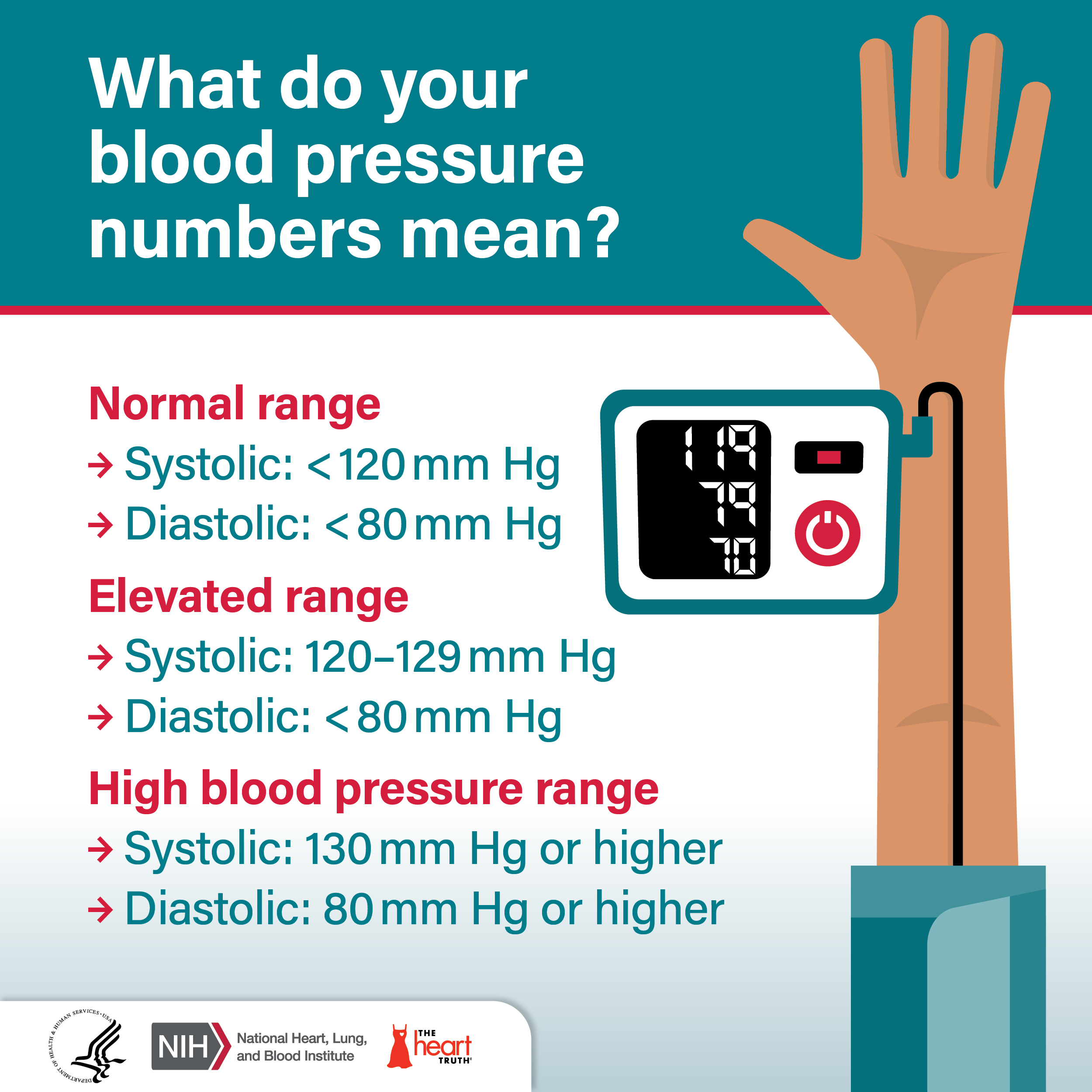 Hpbem 2023 Bp Numbers Sm Graphic Final