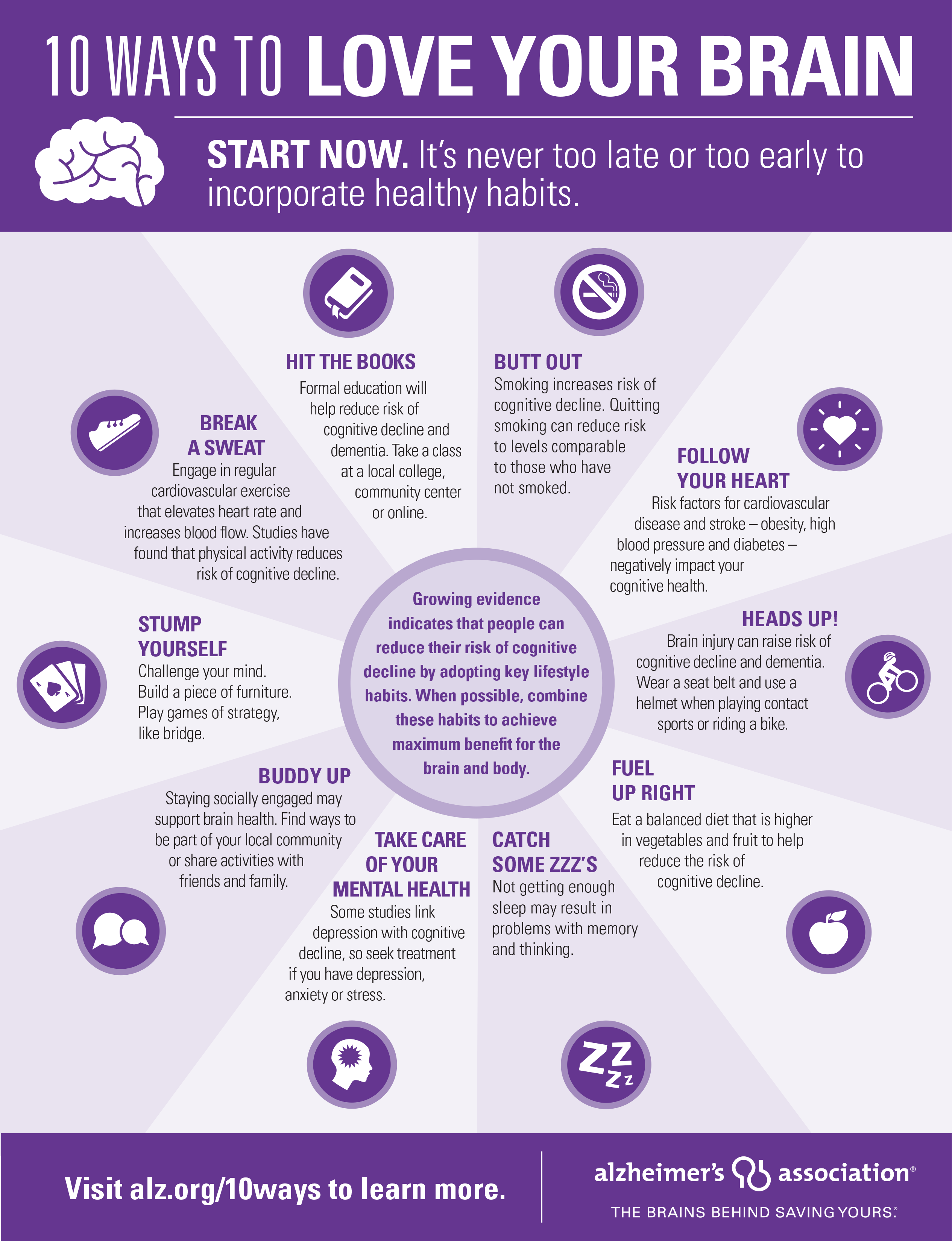 Alz Infographic