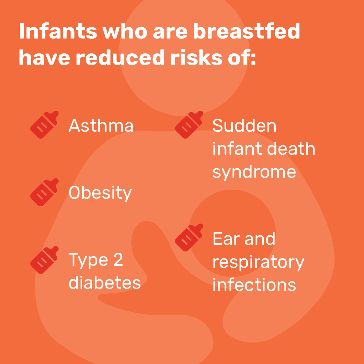 Infants who are breastfed Infants who are breastfed have a reduced risk of: Asthma, Obesity, Type 2 diabetes, Sudden infant death syndrome, Ear and respiratory infections.